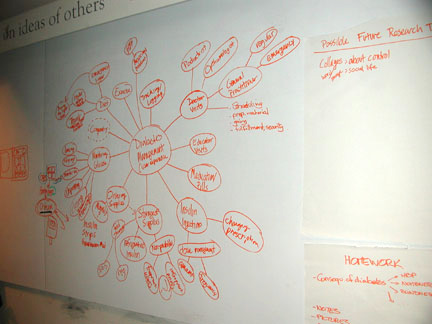 Brainstorm